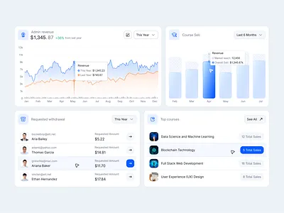Education Management System Dashboard Bento Cards analytic cards bento cards branding chart course platform course sell dashboard dashboard cards dashboard design education management system graph learning management system teacher web app website