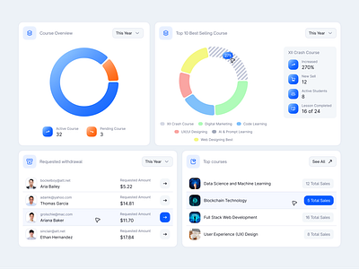 Education Management System Dashboard Bento Cards bento cards bento design branding crm dashboard dashboard education management system learning management system lms lms saas lms software mobile app saas bento cards saas dashboard web app website