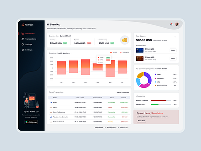 Finance Management Dashboard app application branding dashboarddesign design figma figmadesign finance financialdashboard graphic design illustration logo ui ux webapp webapplication