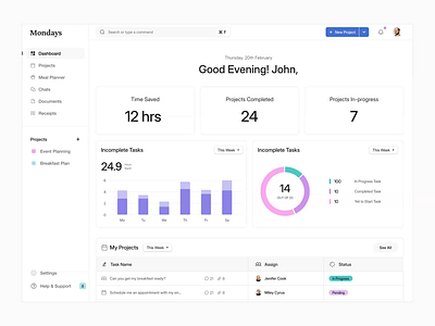 Motion Dashboard analytics animation dashboard dashboard ui graph interaction minimal motion graphics product product design project management saas dashboard sass todo typography ui ui ux user experience ux web app