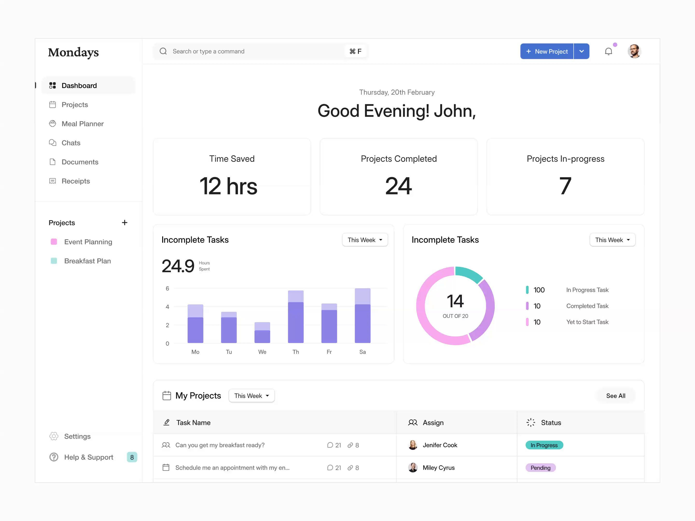Example of Dashboard