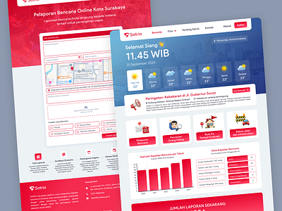 SATRIA: Web-Based Disaster Reporting for Surabaya landingpage ui web