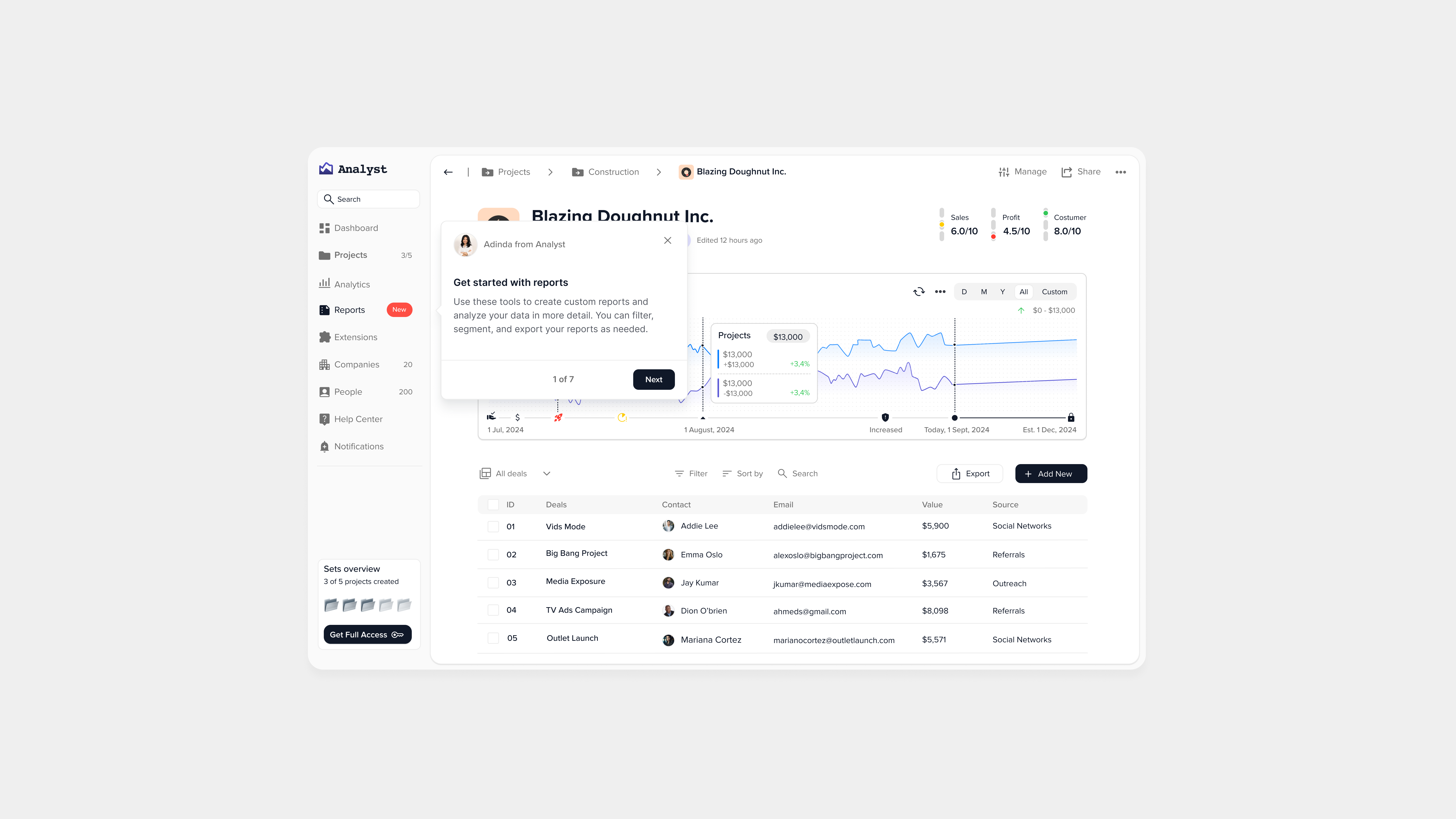 Day 95 - Product Tour #DailyUI analytics dailyui design lightmode ui ux