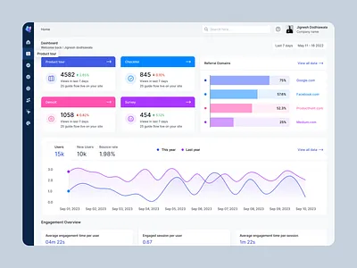 Dashboard Design (SaaS Product) creative design dashboard saas product website