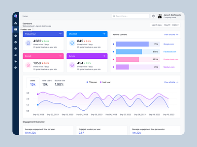 Dashboard Design (SaaS Product) creative design dashboard saas product website