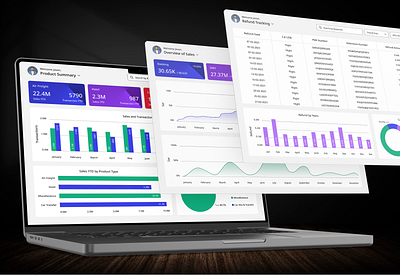 Travel Data Analytics | Dashboard Design business intelligence dashboard dashboard development data analytics design expense management hospitality marketing power bi roi sales tourism travel travel agency travel agents travel dashboard travel data ui united kingdom ux