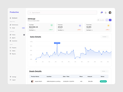 Productive Sales Dashboard dashboard dashboard design figma uiux sale dashboard ui