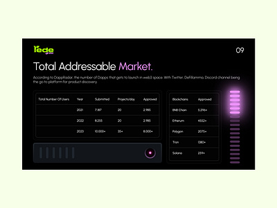 Rede Pitch Deck - Total Addressable Market pitchdeck pitchdeckdesign presentation presentationdesign