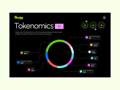 Rede Pitch Deck - Tokenomics pitchdeck pitchdeckdesign presentation presentationdesign tokenomics web3 web3design