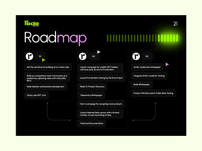 Rede Pitch Deck - Roadmap pitchdeck pitchdeckdesign presentation presentationdesign roadmap