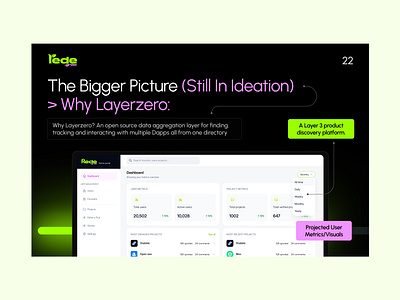 Rede Pitch Deck - Others layerzero pitchdeck pitchdeckdesign prersentation web3