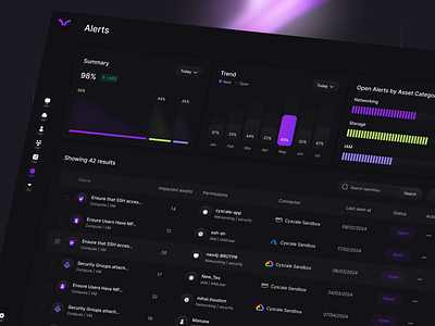 Cyscale - Cloud Security Platform app design b2b cloud security cloud website corporate cyber cyber security dashboard dashboard ui management platform product design security security app software uiux user experience web application web design website design