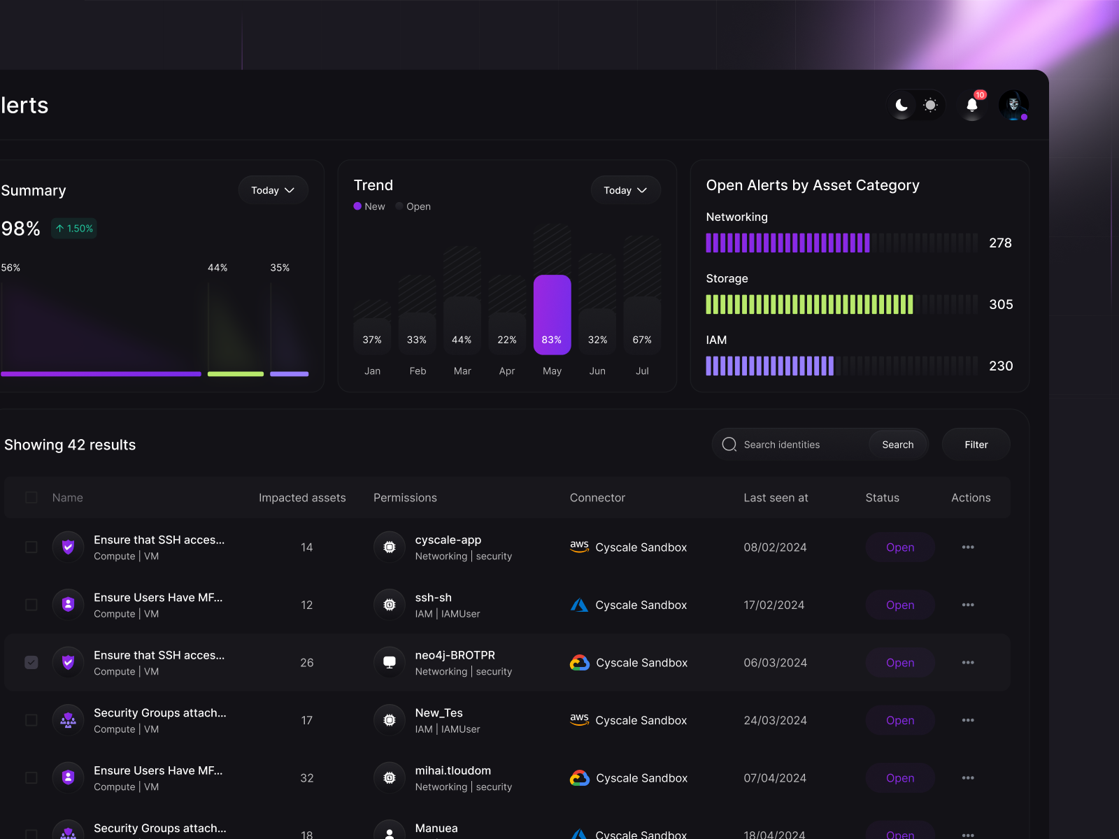 Cyscale - Cloud Security Platform by Yeasin Islam on Dribbble