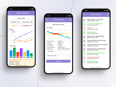 Real-Time Delay Tracking: UX Solution for Staff in Food Delivery appdesign bakeryapp dashboarddesign datavisualization fooddelivery processimprovement uxdesign workflowoptimization