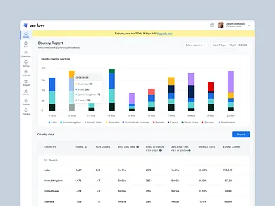 SaaS country report analytics country data mockup user flow user interface user research website