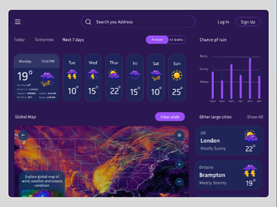 Weather Forecasting Dashboard ai app brand design branding dailyuichallenge design designinspiration forecasting graphic design illustration mobileappdesign responsivedesign ui uiux userinterface weatherapp weatherdashboard weatherdesign web