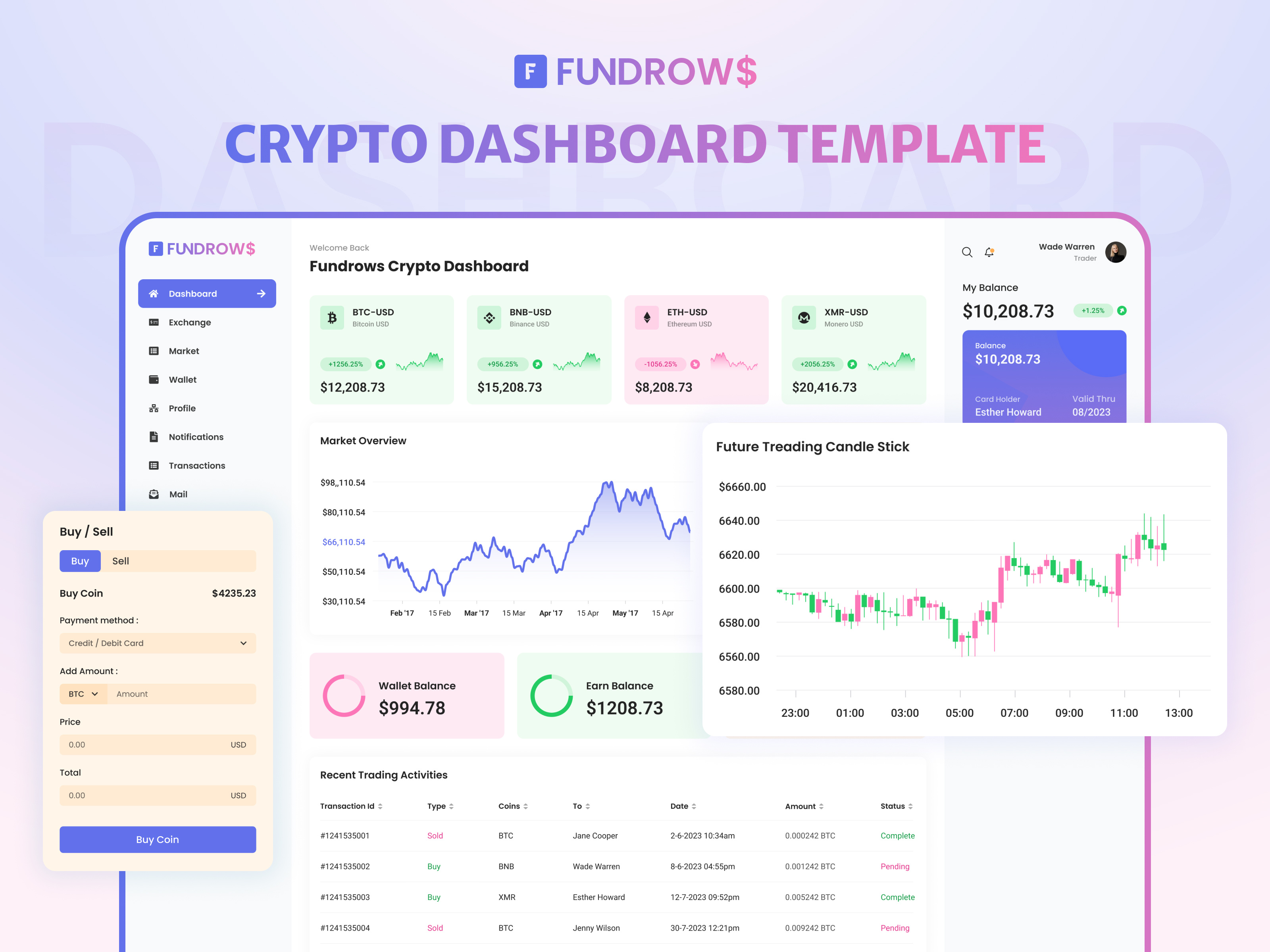 Fundrows – Free Bootstrap Crypto Dashboard Template by Mahmudul Hasan Shaon  on Dribbble