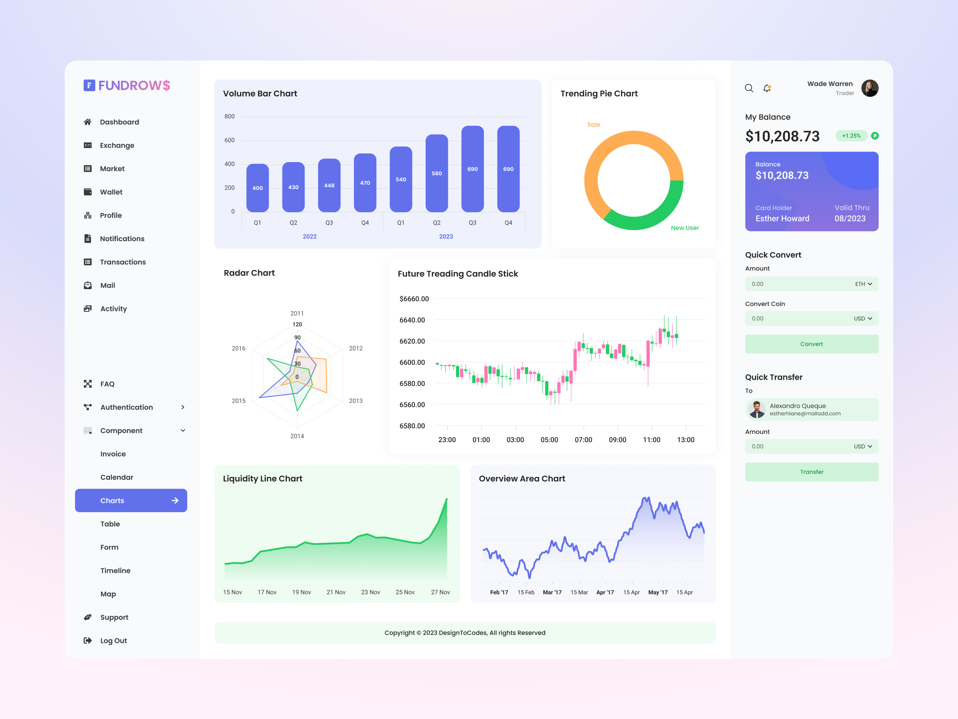 Fundrows – Free Bootstrap Crypto Dashboard Template by Mahmudul Hasan ...