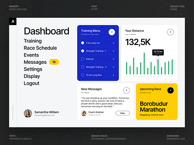 Training Program - Dashboard app branding card charts clean dashboard design desktop event program responsive running sport stats training typography ui ux whitespace widget