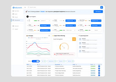 Eduwork Dashboard Penyaluran Redesign dashboard ui user experience design user interface website design