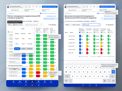 UX/UI of the Dynamics of Indicators functionality banking application banking crm crm design dashboard design guideline design system directors monitor fintech grid design interactive prototype manager interface manager rating product design prototyping ui user flow user interview user testing ux web design