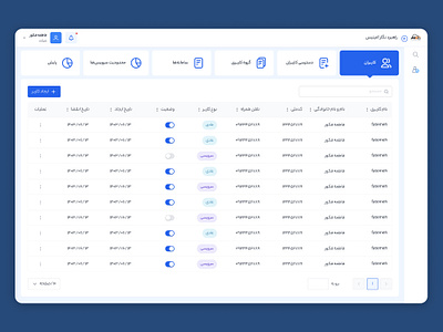 dashboard dashboard dashboard template design ui ui design uiux ux ux design داشبورد