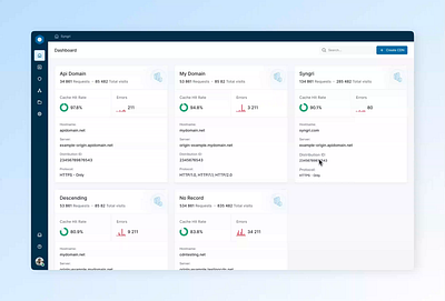 Croft - Create New CDN Network animation cdn design dev tool graph graphic design motion graphics onboarding product design saas saas dashboard syngri table ui ui design ux ux design white design