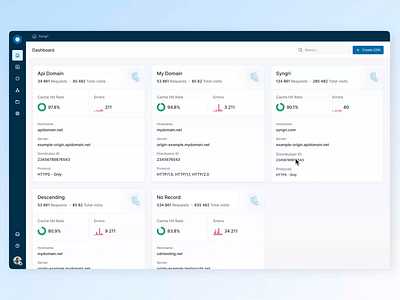 Croft - Create New CDN Network animation cdn design dev tool graph graphic design motion graphics onboarding product design saas saas dashboard syngri table ui ui design ux ux design white design