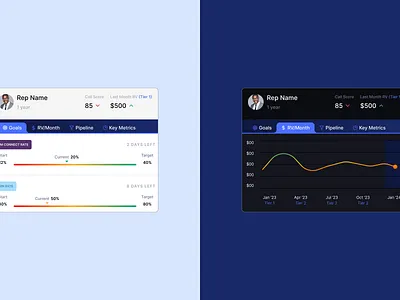 Sales Rep Score Card dark mode data design interactive performance ui ui card