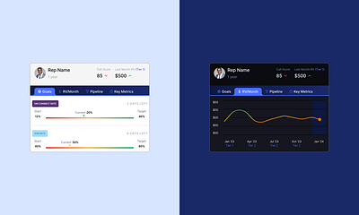 Sales Rep Score Card dark mode data design interactive performance ui ui card