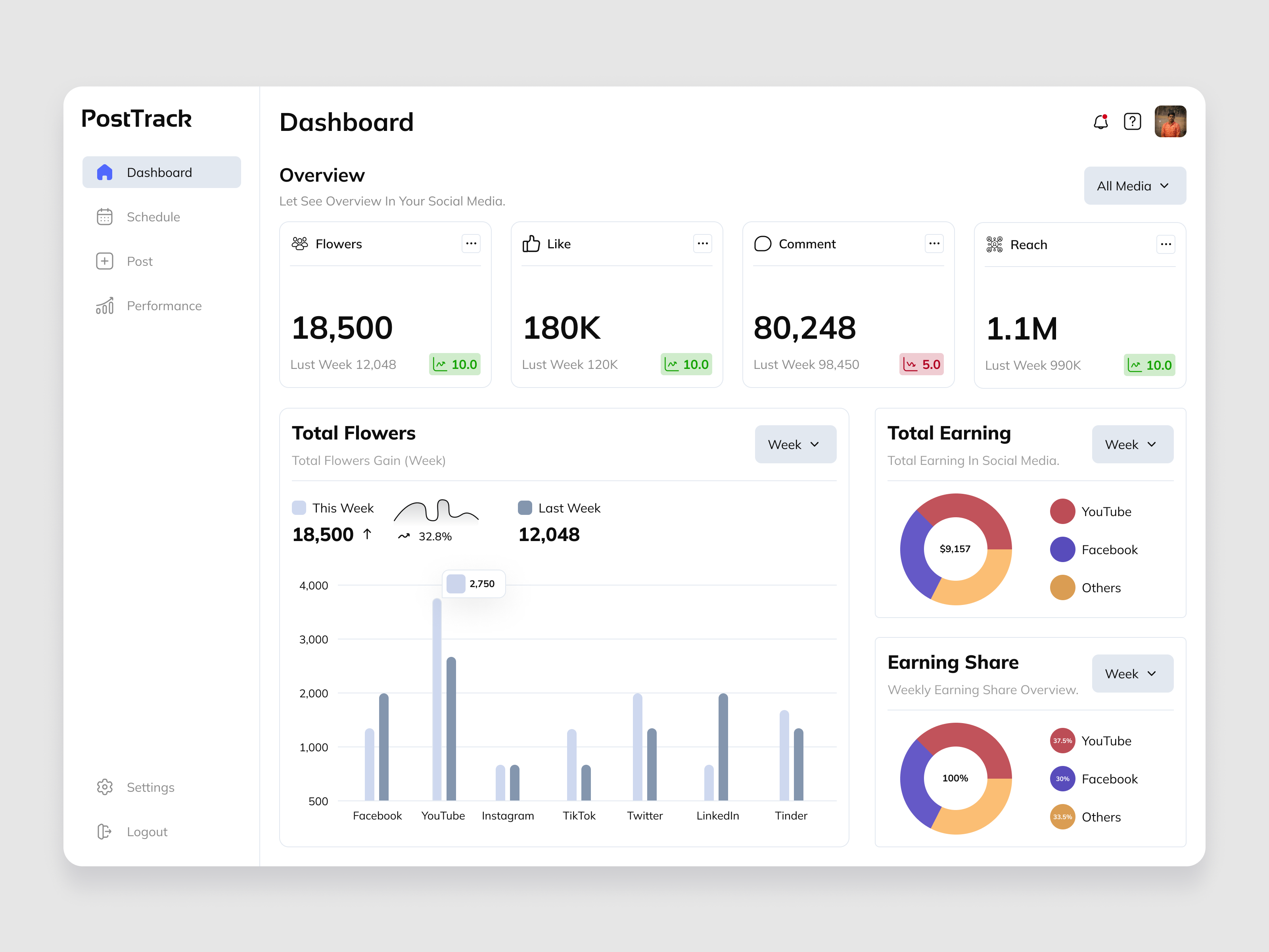 Social Media Post Scheduling tool. clean ui design clickup dashboard facebook instagram linkedin logo postschedule posttrack product design schedule social media tool tools twitter ui ui ux ui ux design ux youtube