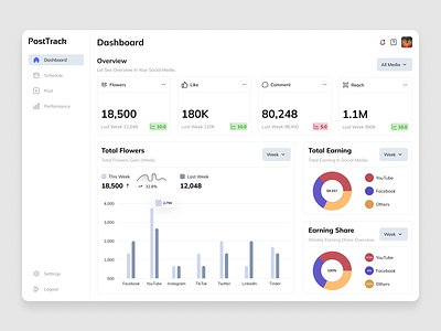 Social Media Post Scheduling tool. clean ui design clickup dashboard facebook instagram linkedin logo postschedule posttrack product design schedule social media tool tools twitter ui ui ux ui ux design ux youtube