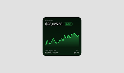 Crypto Widget Exploration app bitcoin crypto cryptocurrency price ticker ui ui design user interface widget