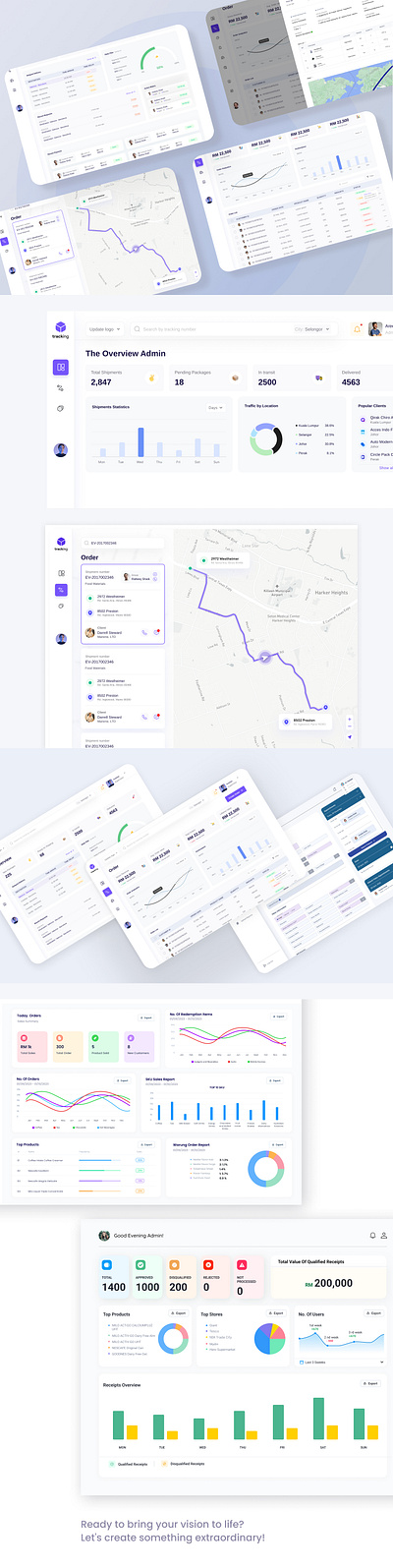 Dashboard Kits UI/UX admin panel branding dashboard design figma panels saas ui uiux visual design