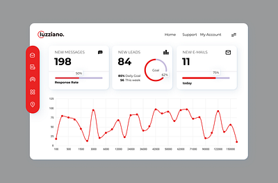 Admin Dashboard Re-Design Figma branding design figma graphic design illustration portfolio ui web design web developer