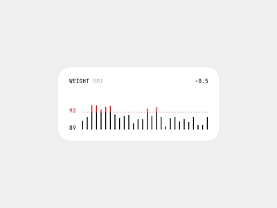 Graph Widget [UI with Generista] bars clean data fitness generista graph interface ios minimalism modal progress snippet tracking typography ui uidesign ux visualization weight widget