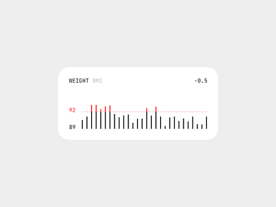 Graph Widget [UI with Generista] bars clean data fitness generista graph interface ios minimalism modal progress snippet tracking typography ui uidesign ux visualization weight widget