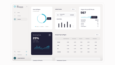 Dashboard for a Health Tech AI Startup analytics api api management app b2b chart dashboard design experience design graphics icons interface design layout ui ux web app web design web site