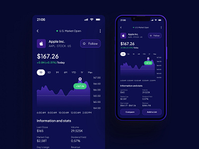 Stock trading chart app app design application graphic design ui ui design