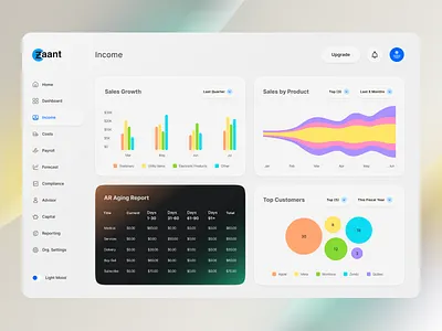 FinTech dashboard income page ui design accounting automation admin panel admin panel design ai automation automation dashboard clean and minimal dashboard cloud based finance ui colorful dashboard dark mode dashboard design financial future proof finance design gradient ui light mode ui ux web design