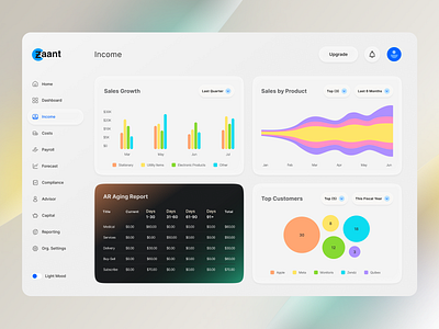 FinTech dashboard income page ui design accounting automation admin panel admin panel design ai automation automation dashboard clean and minimal dashboard cloud based finance ui colorful dashboard dark mode dashboard design financial future proof finance design gradient ui light mode ui ux web design