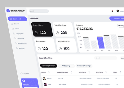 Barbershop - Dashboard barbershop dasboard ui dashboard dashboard barber hair cut ui ui ux uidesign