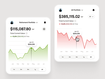 midasmind: AI Investing Roboadvisor App - Portfolio Value Chart chart ui clean finance app finance chart finance trend finance ui kit green investing app investing ui kit investment app investment portfolio line chart minimal minimal chart modern red robo advisor app roboadvisor app simple soft