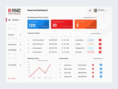 Dashboard Design design graphic design illustration web web design webdesign