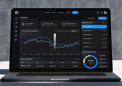 Humanex-AI : Comprehensive Health Statistics Overview 📊 ai artonest community dashboard datadrivenapp design designers designstudio futureofai futureofhealth healthcare healthtech ui userfriendly users ux