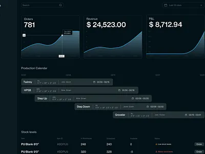 Dashboard UI - Dark mode charts dark mode dashboard figma ui ui design