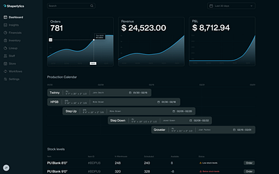 Dashboard UI - Dark mode charts dark mode dashboard figma ui ui design