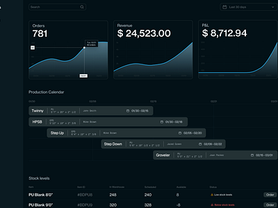 Dashboard UI - Dark mode charts dark mode dashboard figma ui ui design