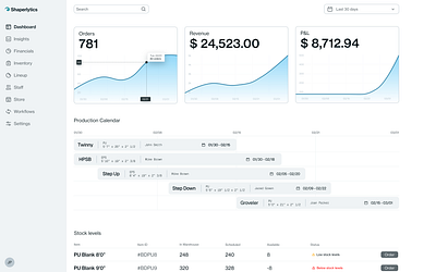 Dashboard UI - Light mode charts dark mode dashboard figma ui ui design