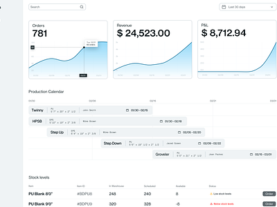 Dashboard UI - Light mode charts dark mode dashboard figma ui ui design